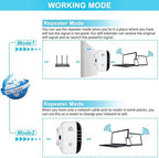 2025 Newest WiFi Extender, WiFi Booster, WiFi Repeater, Covers Up to 3000 Sq.ft and 45 Devices, Internet Booster - with Ethernet Port, Quick Setup, Home Wireless Signal Booster, UK plug - White - WiFi Extender - British D'sire