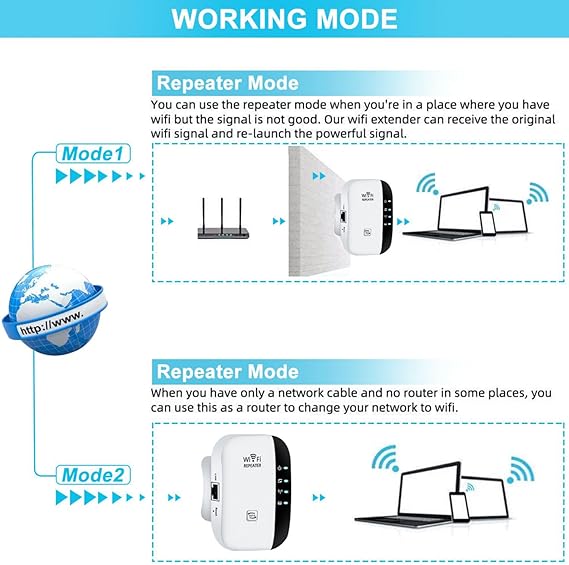 2025 Newest WiFi Extender, WiFi Booster, WiFi Repeater, Covers Up to 3000 Sq.ft and 45 Devices, Internet Booster - with Ethernet Port, Quick Setup, Home Wireless Signal Booster, UK plug - White - WiFi Extender - British D'sire