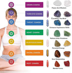 29pcs Healing Crystals Set, Crystals and Gemstones Set 7raw Chakra and 7tumbled Stones, 7bullet Shaped Chakra Stones, 2crystal Necklace, Crystal Pyramid, Crystals and Gemstones,Crystal Gifts - Gemstones - British D'sire