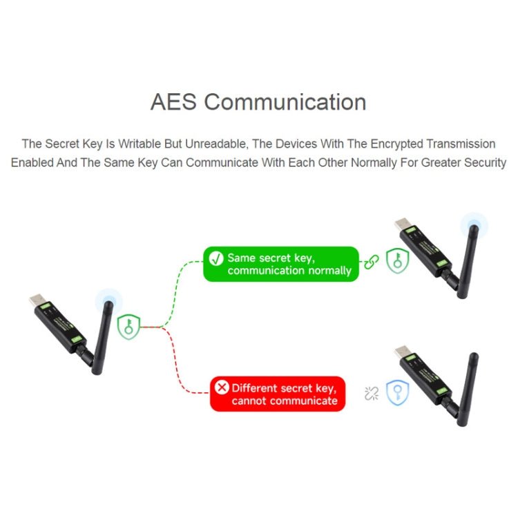 2pcs Waveshare 24513 USB To LoRa Data Transfer Module Based On SX1262 LF Version Using TCXO Crystal Oscillator - British D'sire