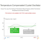 2pcs Waveshare 24515 USB To LoRa Data Transfer Module Based On SX1262 HF Version Using TCXO Crystal Oscillator - British D'sire