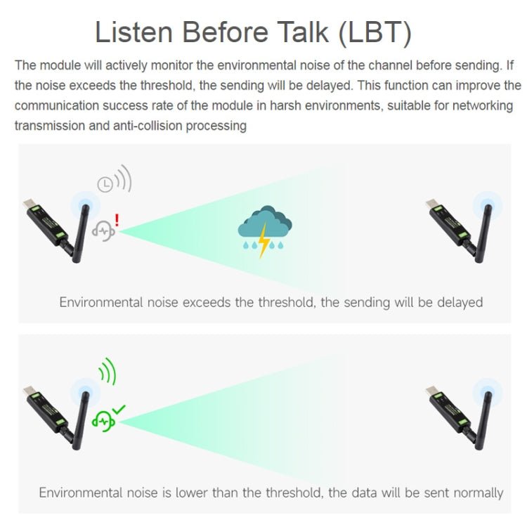 2pcs Waveshare 24515 USB To LoRa Data Transfer Module Based On SX1262 HF Version Using TCXO Crystal Oscillator - British D'sire