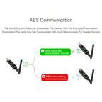 2pcs Waveshare 24516 USB To LoRa Data Transfer Module Based On SX1262 HF Version Using XTAL Crystal Oscillator - British D'sire