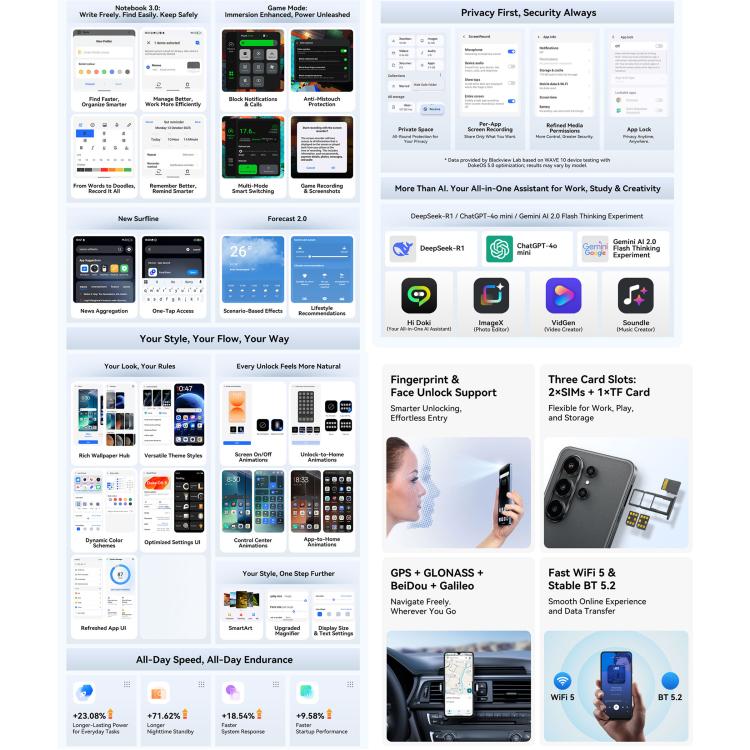 [HK Warehouse] Blackview WAVE 10, 8GB+128GB, 6.88 inch Android 16 Unisoc UMS9230E Octa Core, Network: 4G, OTG (Iris Blue)