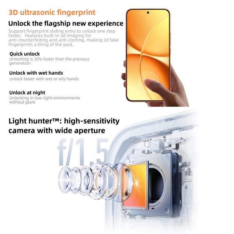 Xiaomi REDMI Turbo 5 Max, 12GB+512GB, 6.83 inch Xiaomi HyperOS 3 Dimensity 9500s Octa Core, NFC, Network: 5G (Orange)