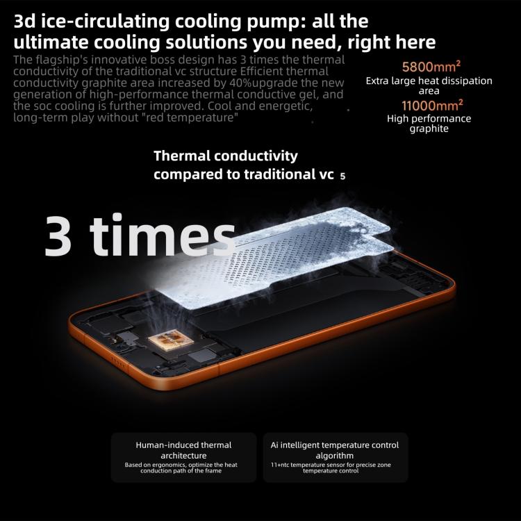 Xiaomi REDMI Turbo 5 Max, 16GB+1TB, 6.83 inch Xiaomi HyperOS 3 Dimensity 9500s Octa Core, NFC, Network: 5G (Black)