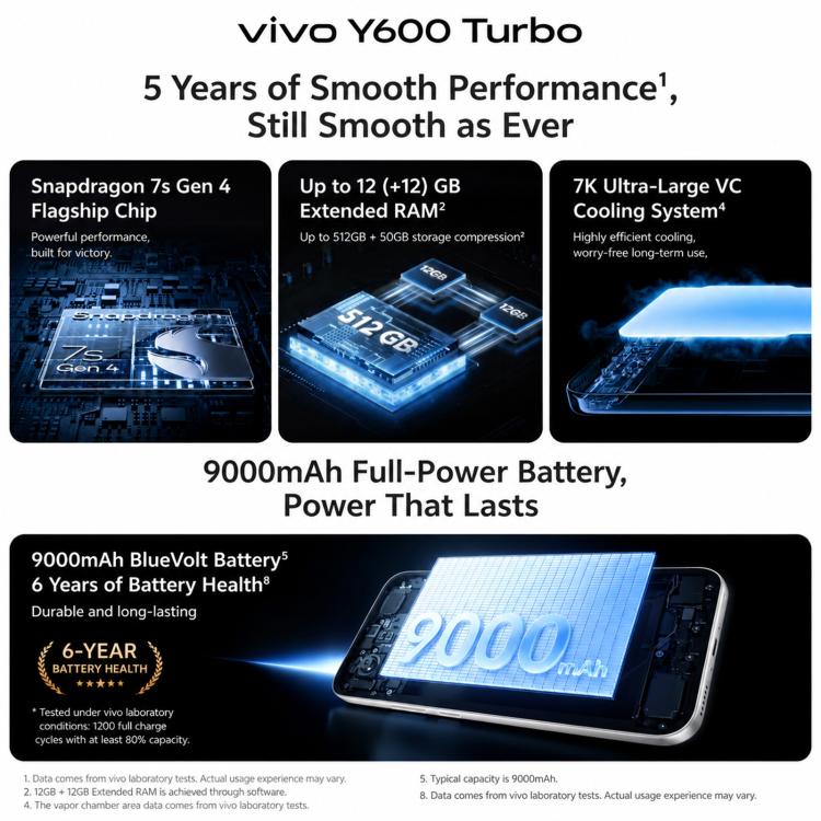 vivo Y600 Turbo, 12GB+256GB, In-screen Fingerprint, 6.83 inch Android 16 OriginOS 6 Snapdragon 7s Gen 4 Octa Core, OTG, NFC, Network: 5G (Pink)