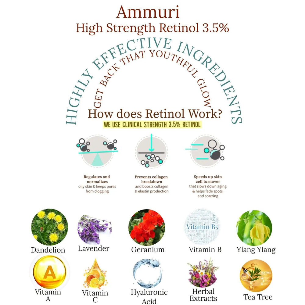 Ammuri high strength retinol serum with ingredients like Vitamin A and Tea Tree for anti-aging benefits