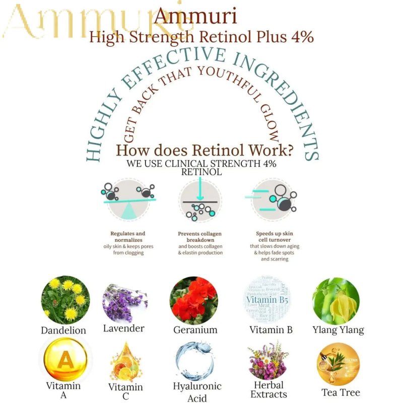 Ammuri Retinol Serum 4% High Strength - Advanced Anti - Aging & Skin Transformation - Retinol Face Serum High Volume - British D'sire