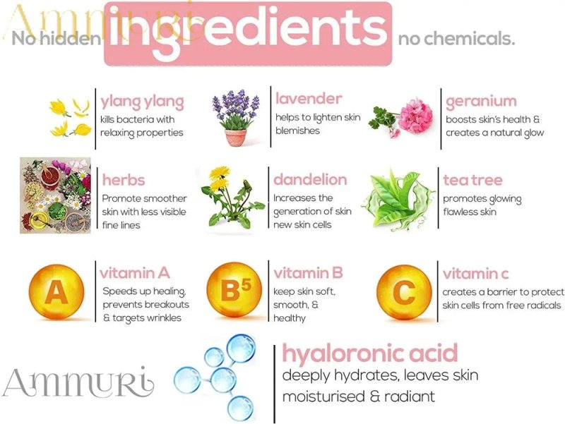 Ammuri Retinol Serum 4% High Strength - Advanced Anti - Aging & Skin Transformation - Retinol Face Serum High Volume - British D'sire