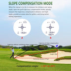 ARTBULL NK - 1000 Camouflage Golf Rangefinder Rechargeable Telescope, Random Color Delivery - British D'sire