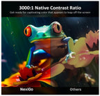 Aurora Pro, Ultra Short Throw 4K Tri - Color Laser Projector, 2400 Lumens, Screen Adoption, Dynamic Dimming, Dolby Vision & Atoms, HDR10, HLG, Active 3D, 60W Speakers, UST TV - Projectors - British D'sire