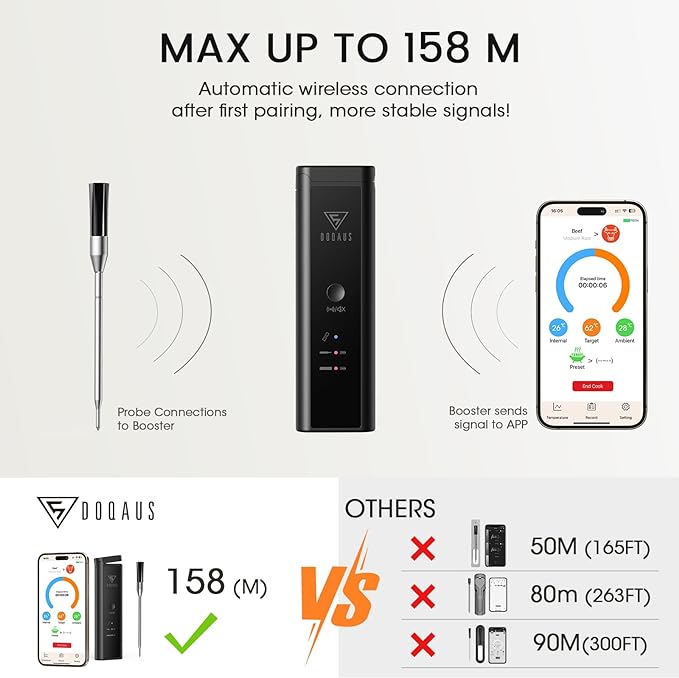 DOQAUS Wireless Meat Thermometer, 158m Rang Bluetooth Food Thermometer, Smart APP Control High Accuracy Cooking Thermometer Probe for Kitchen Air Fryers BBQ Oven - British D'sire
