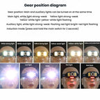 E - SMARTER W6100A LED Mini Wave Sensor Headlamp COB Outdoor Adventure Fishing Bright Headlamp(Yellow) - British D'sire