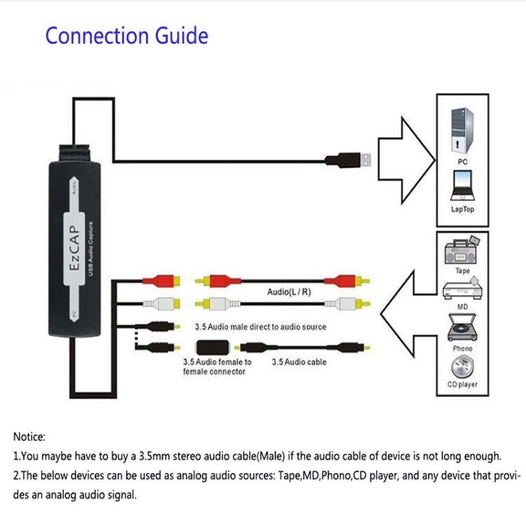 Ezcap 216 USB Audio Grabber Capture Card - British D'sire