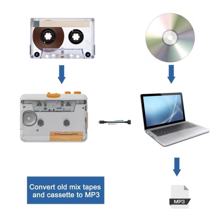 EZCAP 218SP Clear Stereo Walkman Cassette Player Portable Cassette Tape to MP3 Converter - British D'sire