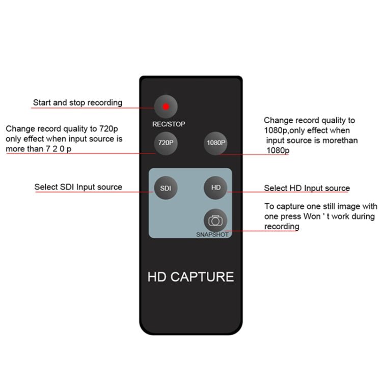 Ezcap 286 HDMI Video Capture Card Recorder Cassette with Remote Control - British D'sire