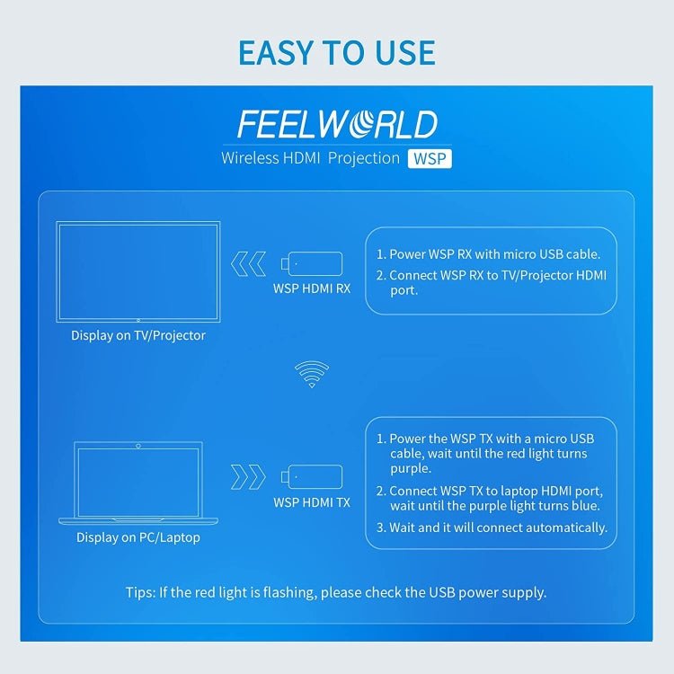FEELWORLD WSP Wireless HDMI 1080P Transmitter and Receiver Extender Kit with 164FT Range(Black) - British D'sire