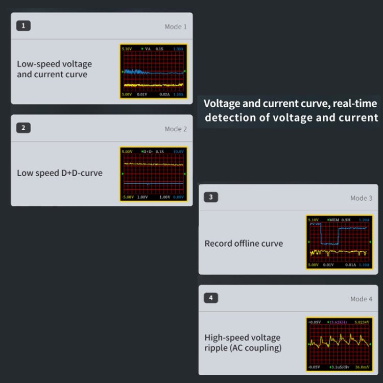 FNIRSI FNB48S USB Voltage Ammeter Multifunctional Fast Charge Tester, Specification: Bluetooth - British D'sire