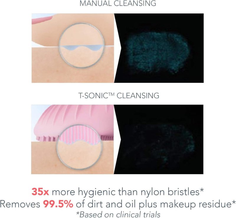 FOREO LUNA play plus 2 - Facial Cleansing Brush - 1-min Deep Facial Cleanser - Travel Accessories - Silicone Face Massager - Holiday Essentials - Ultra-hygienic - All Skin Types - Peach Of Cake! - cleansing brush - British D'sire