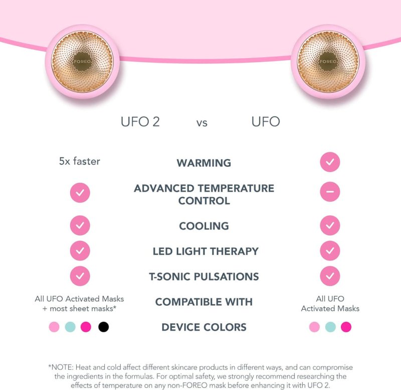 FOREO UFO Full Facial LED Face Mask Treatment, Red Light Therapy Face Care, Korean Skincare, Thermotherapy, Cryotherapy, Face Massager, Moisturiser, Increased Skin Care Absorption- Pearl Pink - Beauty Tools - British D'sire