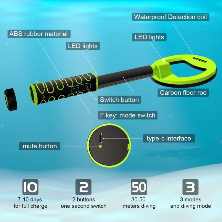 Goint Waterproof Handheld Metal Detector Underwater Treasure Hunter Detector(IP750 Orange Square) - British D'sire