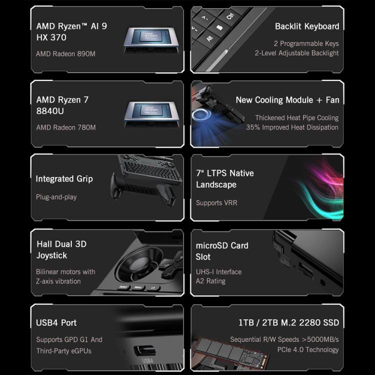 GPD WIN Mini 2025 Handheld Gaming PC, 32GB+2TB, 7 inch Windows 11 Home AMD Ryzen AI 9 HX 370, UK Plug - British D'sire