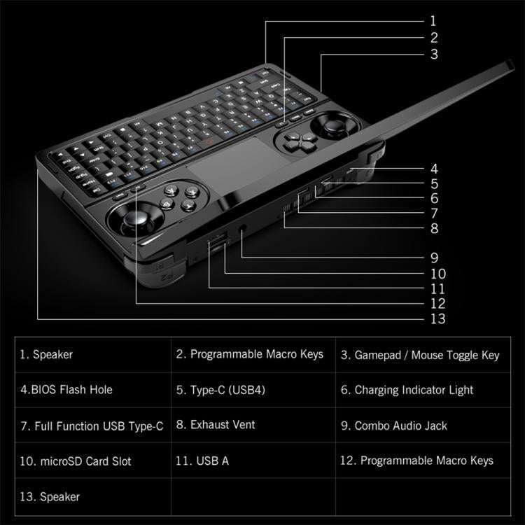 GPD WIN Mini 2025 Handheld Gaming PC, 32GB+2TB, 7 inch Windows 11 Home AMD Ryzen AI 9 HX 370, UK Plug - British D'sire