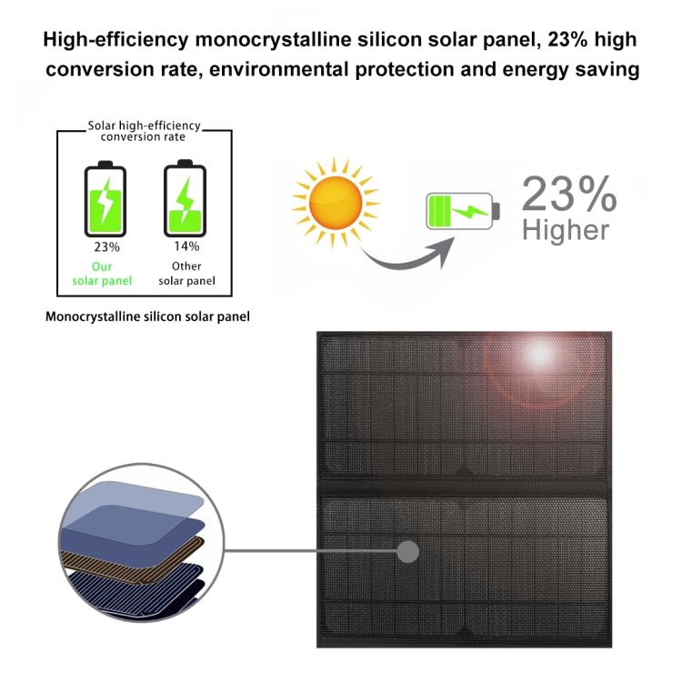 HAWEEL 14W Solar Panel Power Backpack Laptop Bag with Handle and 5V / 2.1A Max USB Charging Port(Black) - British D'sire