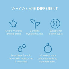 He-Shi Hyaluronic Self Tanning Water Facial Mist - Face Tanning H2-Glow Medium to Dark - Streak Free Fake Tan Formula - Quick Dry Natural Looking Tan - Vegan & Cruelty Free (100ml) - British D'sire