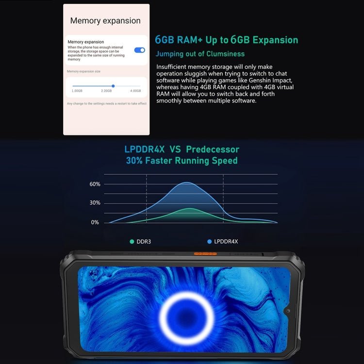 [HK Warehouse] Blackview BV6200 Pro, 6GB+128GB, IP68/IP69K/MIL - STD - 810H, 6.56 inch Android 13 MediaTek Helio P35 Octa Core, Network: 4G, OTG, NFC(Orange) - British D'sire