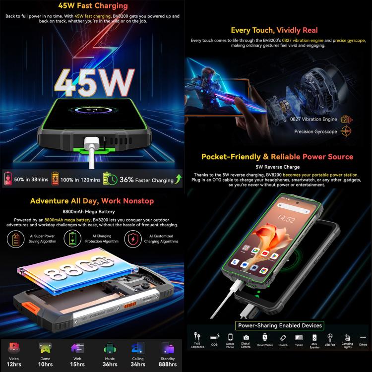 [HK Warehouse] Blackview BV8200 Rugged Phone, 12GB+256GB, 6.5 inch + 1.3 inch Android 14 MediaTekHelio G100 MT8781, Network: 4G, NFC (Green) - British D'sire