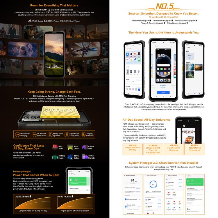 [HK Warehouse] Blackview FORT 5, 12GB+256GB, 6.78 inch Android 16 Mediatek MT8781 Helio G100 Octa Core, Network: 4G, OTG, NFC (Black) - British D'sire