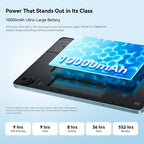 [HK Warehouse] Blackview MEGA 5 Tablet PC, 8GB+256GB, 12.2 inch Android 16 Unisoc T7300 Octa Core, Network: 4G, Global Version with Google Play (Grey) - British D'sire