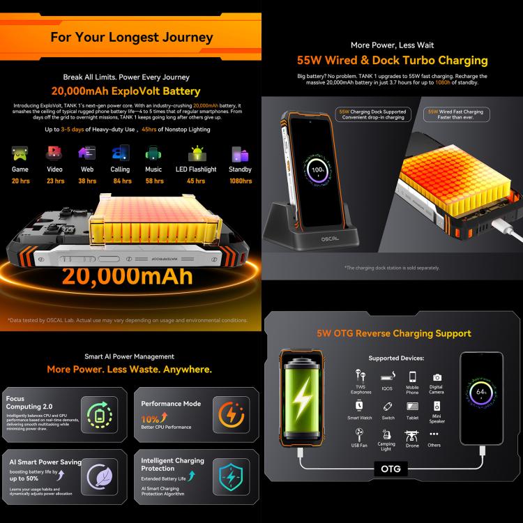 [HK Warehouse] Blackview Oscal TANK 1, 16GB+512GB, 6.78 inch Android 15 DokeOS 4.2 Mediatek Dimensity 7050 Octa Core, Network: 5G, OTG, NFC (Orange) - British D'sire