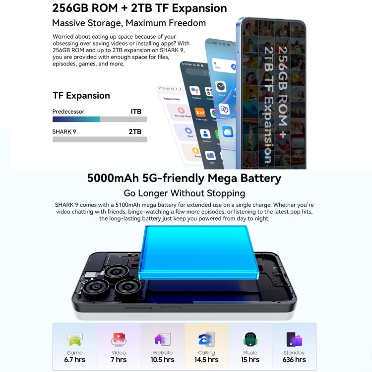 [HK Warehouse] Blackview SHARK 9, 8GB+256GB, 6.67 inch Android 14 Unisoc T820 Octa Core, Network: 5G (Black) - British D'sire