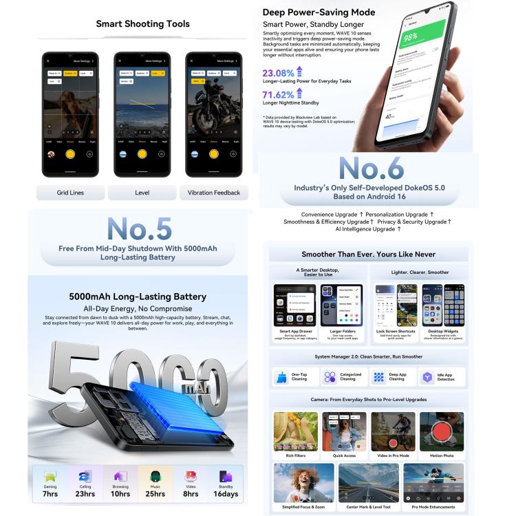 [HK Warehouse] Blackview WAVE 10, 8GB+128GB, 6.88 inch Android 16 Unisoc UMS9230E Octa Core, Network: 4G, OTG (Iris Blue) - British D'sire