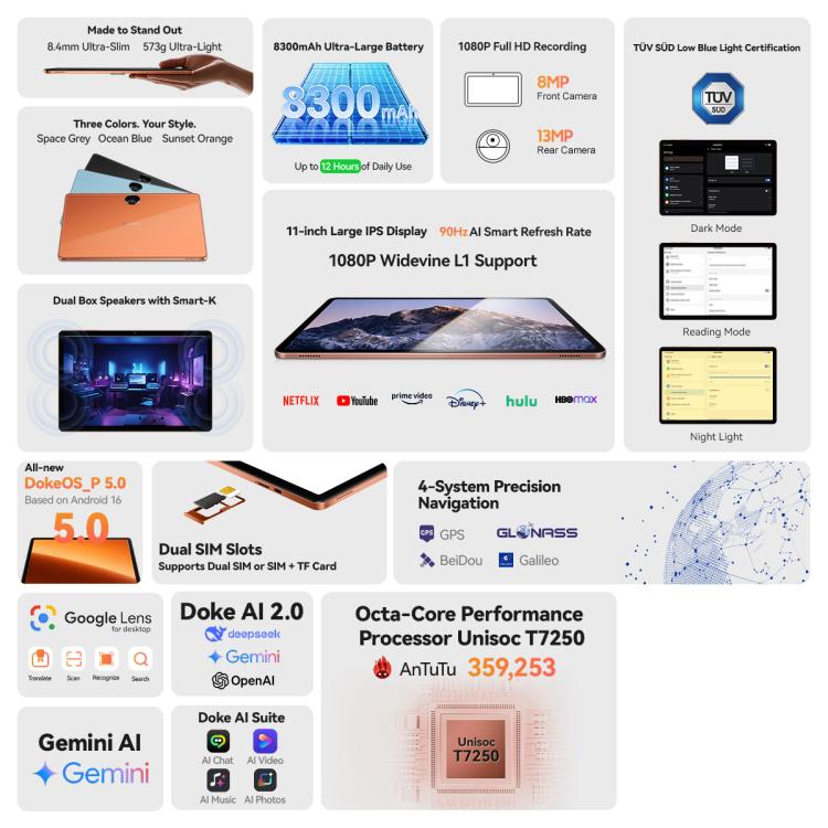 [HK Warehouse] Blackview ZENO 5 Tablet PC, 3GB+128GB, 11 inch Android 16 Unisoc T7250 Octa Core, Network: 4G, Global Version with Google Play (Black) - British D'sire