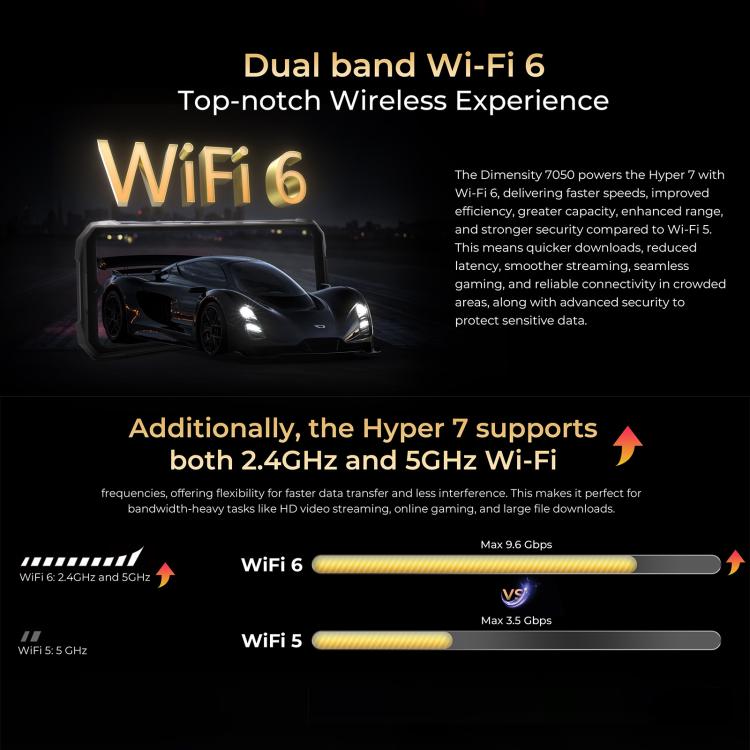 [HK Warehouse] HOTWAV Hyper 7 Rugged Phone, 8GB+256GB, 10800mAh, 6.6 inch Android 14 MediaTek Dimensity 7050 5G, Network: 5G, OTG, NFC (Punk Yellow) - British D'sire