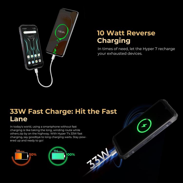 [HK Warehouse] HOTWAV Hyper 7 Rugged Phone, 8GB+256GB, 10800mAh, 6.6 inch Android 14 MediaTek Dimensity 7050 5G, Network: 5G, OTG, NFC (Punk Yellow) - British D'sire