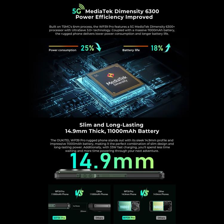[HK Warehouse] Oukitel WP39 Pro 5G Rugged Phone, 12GB+512GB, Night Vision, Fingerprint Identification, 6.6 inch Android 14 MediaTek Dimensity 6300 Octa Core, NFC, OTG, Network: 5G (Green) - British D'sire