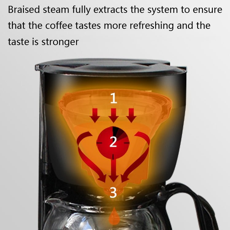 Homezest Household Small Coffee Maker Automatic Mini Drip Coffee Machine, Style:EU Plug(Black) - British D'sire