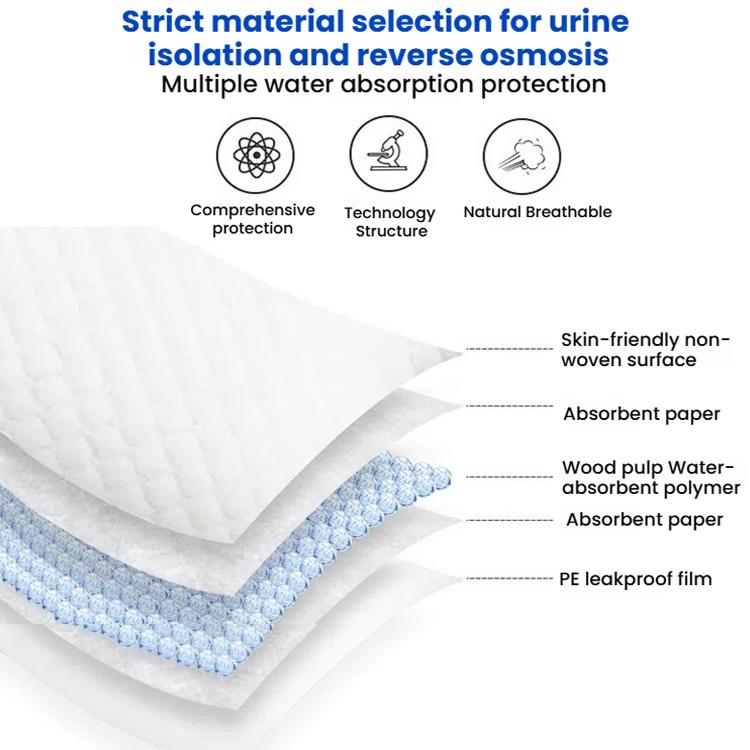 KangYi Doctor 10pcs /Pack 60x90cm Reinforced Diaper Pad Disposable Bed Sheet - British D'sire