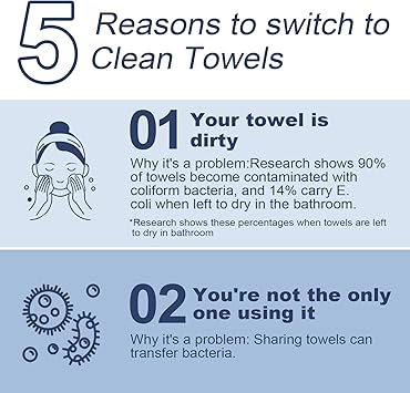 Madam Wellness EcoSoft Clean Towels XL – 50 Ct Disposable Face Cloths | 100% USDA Biobased Makeup Remover Wipes for Sensitive Skin | 10in x 12in Large, Thick & Ultra - Soft Towels | Gentle, Biodegradable Dry Wipes for Daily Use - Face Towels - British D'sire