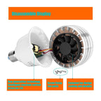 MANTOO PGL45 45W 230V 5500K 5460LM LED Light Bulb for Photography Lighting - British D'sire