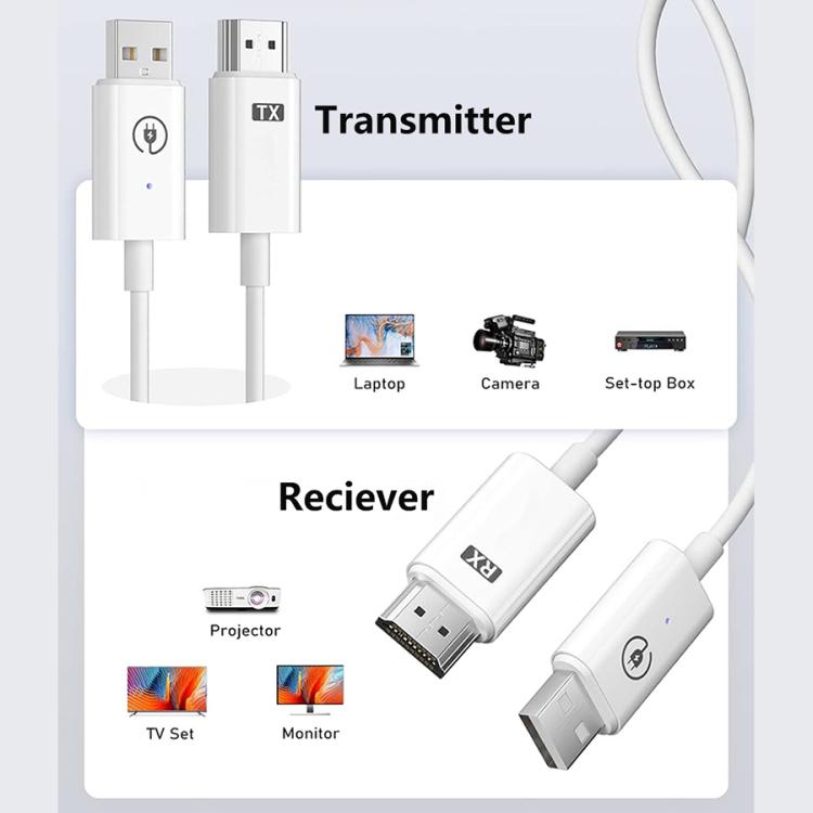 Measy AM18051 HDMI Wireless Transmitter Receiver Screen Mirroring Cable(White) - British D'sire
