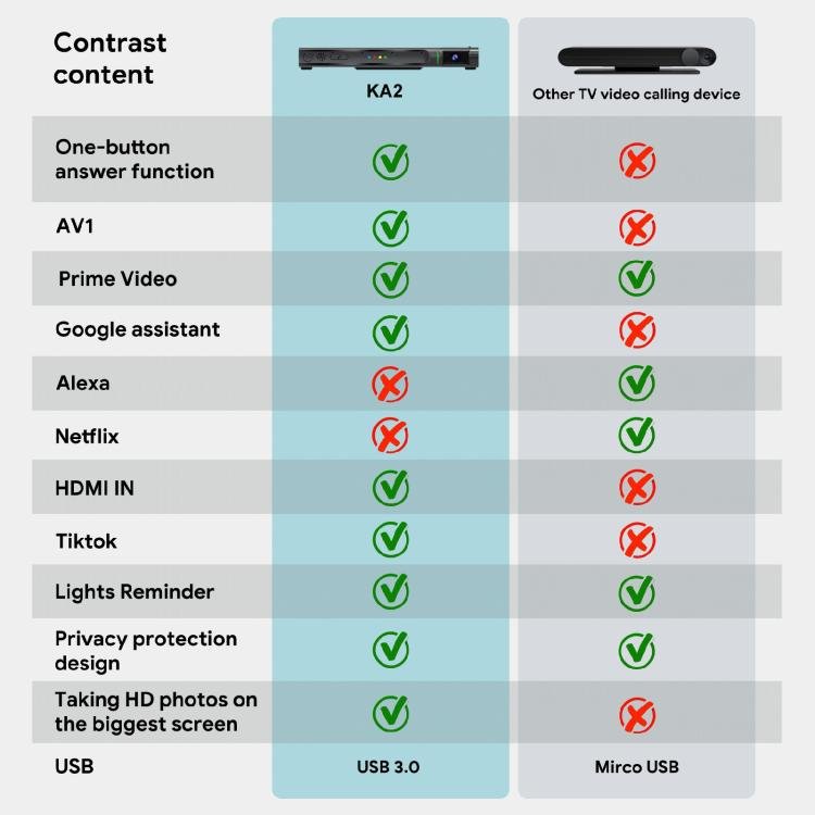 MECOOL KA2 Video Calling on TV Android 10.0 Smart TV Box with Remote Control, Amlogic S905X4 Quad Core Cortex A35, 4GB+64GB, Dual-Band / Ethernet / Camera(AU Plug) - British D'sire