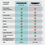 MECOOL KA2 Video Calling on TV Android 10.0 Smart TV Box with Remote Control, Amlogic S905X4 Quad Core Cortex A35, 4GB+64GB, Dual - Band / Ethernet / Camera(EU Plug) - British D'sire