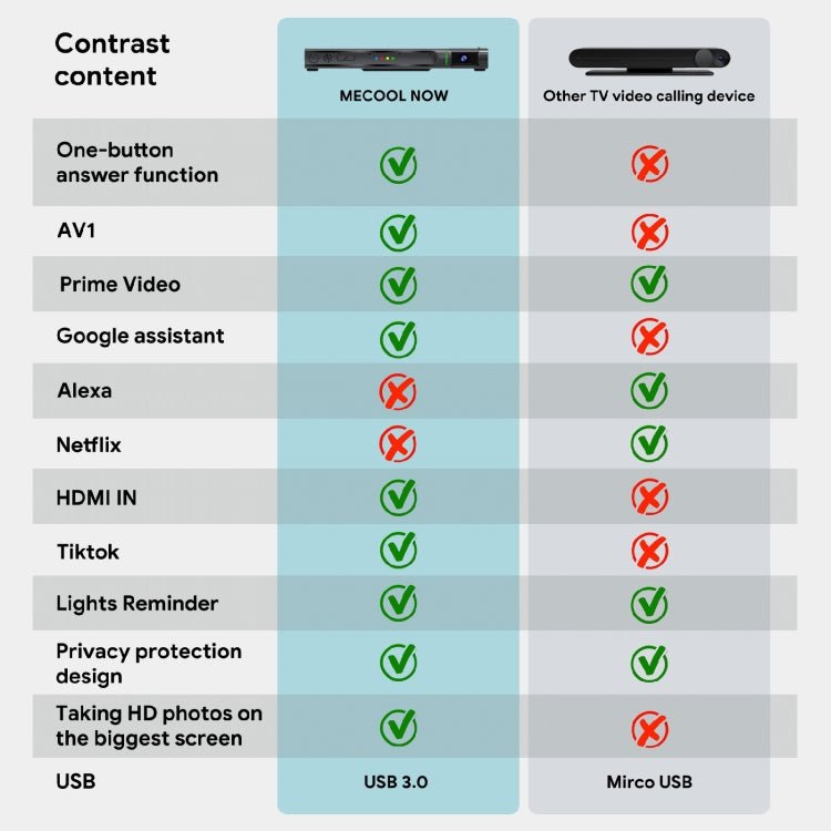 MECOOL KA2 Video Calling on TV Android 10.0 Smart TV Box with Remote Control, Amlogic S905X4 Quad Core Cortex A35, 4GB+64GB, Dual - Band / Ethernet / Camera(US Plug) - British D'sire