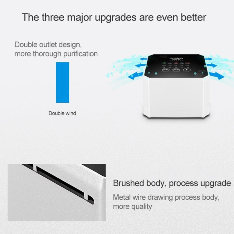 Nobico J008 Air Purifier Home Desktop Negative Ion Mini Purifier(White) - British D'sire